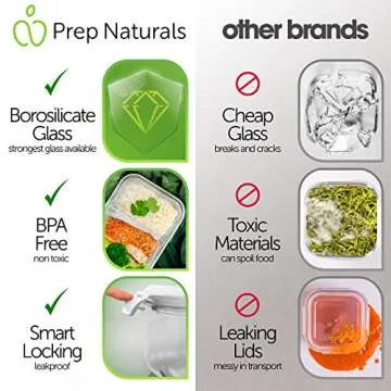 PrepNaturals 5 Pack 36 Oz Glass Meal Prep Containers - Dishwasher Microwave Freezer Oven Safe - Glass Storage Containers with Lids (Multi-Compartment)