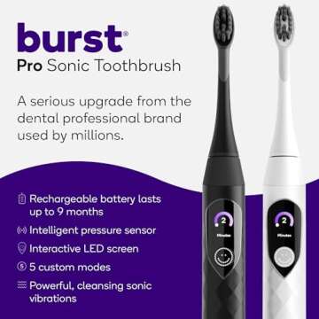 Burst Pro Sonic Advanced Electric Toothbrush for Adults (Black) | Soft Bristles | 33,000 Vibrations ...