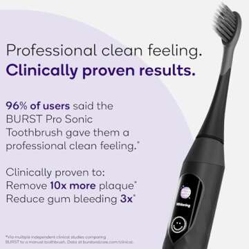 Burst Pro Sonic Advanced Electric Toothbrush for Adults (Black) | Soft Bristles | 33,000 Vibrations | Long-Lasting Battery and Multiple Brushing Modes