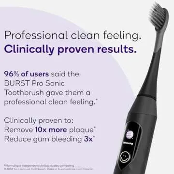 Burst Pro Sonic Advanced Electric Toothbrush for Adults (Black) | Soft Bristles | 33,000 Vibrations | Long-Lasting Battery and Multiple Brushing Modes