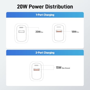 Acer USB C Charger Block 20W Dual Port with Cables