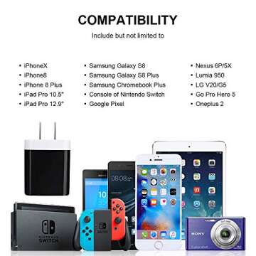 USB Plug Adapter,GiGreen 3-Multi Port USB Wall Charger Fast Charging Block Charger Box Compatible iPhone 14 13 Pro Max 12 SE 11 8 XS,Samsung Galaxy A14 5G A23 S23 A54 A13 S22 S21FE S10e,Note21,Pixel 7