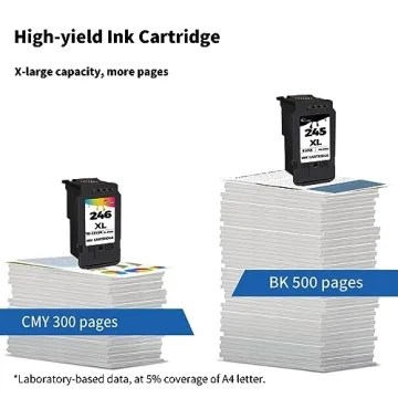Ubinki 245XL & 246XL Combo Pack for Canon Printers