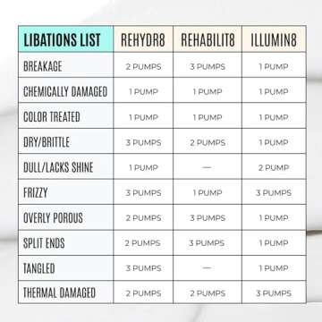 Malibu C REHABILIT8 Smoothing Protein Conditioner (33.8 oz) - Replenishes Hair Protein & Amino Acids to Prevent Breakage - Hydrating Conditioner for Damaged Hair