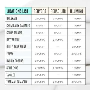 Malibu C REHABILIT8 Smoothing Protein Conditioner (33.8 oz) - Replenishes Hair Protein & Amino Acids to Prevent Breakage - Hydrating Conditioner for Damaged Hair