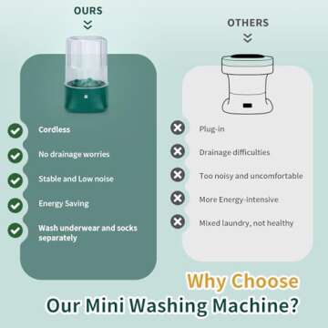 Anbanglin Mini Portable Washing Machine for Travel Laundry