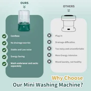 Anbanglin Mini Portable Washing Machine for Travel Laundry