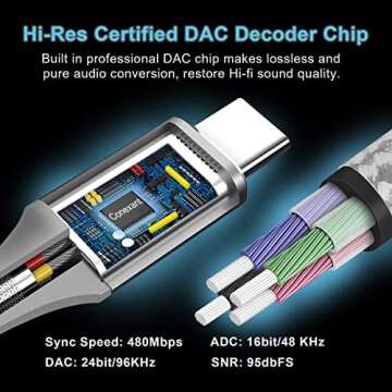 AuxLink USB C to 3.5mm Audio Adapter, USB Type C Headphone Adapter, USB C to 3.5mm Female Adapter Ny...