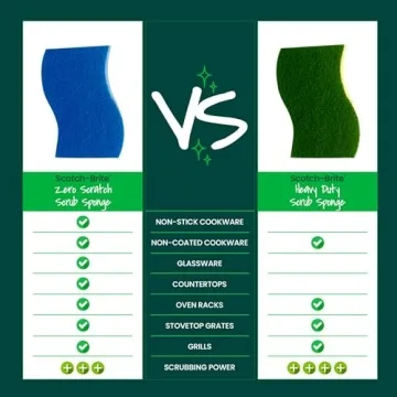 Scotch-Brite 12 Pack Non-Scratch Scrub Sponges