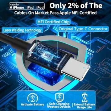 Braveridge 75W USB-C Car Charger with Coiled Cable