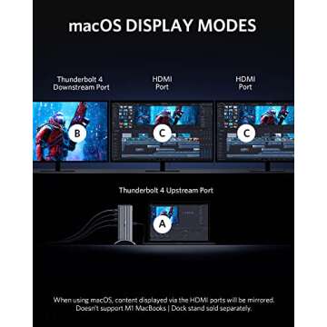 Anker 777 Thunderbolt Docking Station (Apex, 12-in-1, Thunderbolt 4), Max 90W Charging for Laptop, 20W Power Delivery, Single 8K, Triple 4K Display, 10Gbps Data, Ethernet, Audio, SD