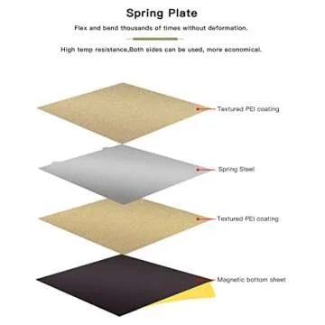 FYSETC 3D Printing Platform 300x300 Build Plate - Double Sided Textured PEI Spring Steel Sheet: Powder Coated Flexiable Texture Build Surface with Magentic Sticker Comaptible with 3D Printer TAZ 6