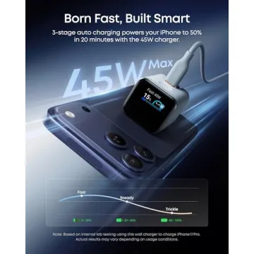 Anker 45W Smart Display Charger with Care Mode | Compact USB-C Charger