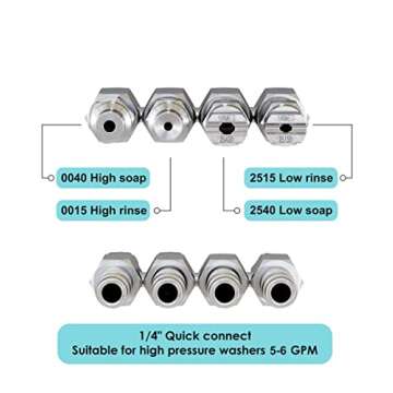 High Performance Jariko Jrod Pressure Washer Nozzle Set