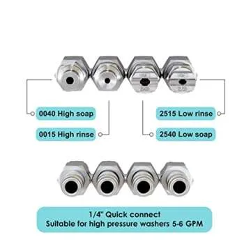 High Performance Jariko Jrod Pressure Washer Nozzle Set