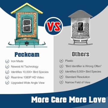 PeckCam® Bird Feeder Camera - 1080P & Solar Powered