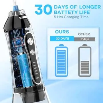 H2ofloss Portable Water Flosser for Healthy Teeth