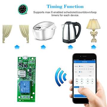 Sonoff WiFi Switch: Smart Home Automation Made Easy with Voice Control