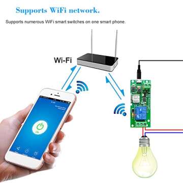 Sonoff WiFi Switch for Smart Home with Voice Control