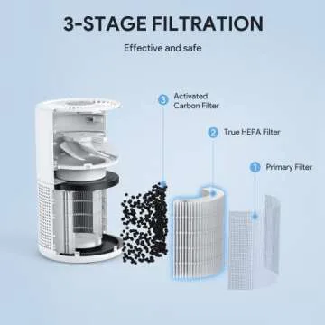 Air Purifiers for Bedroom, FULMINARE H13 True HEPA Air Filter, Quiet Air Cleaner With Night Light,Portable Small Air Purifier for Home, Office, Living Room
