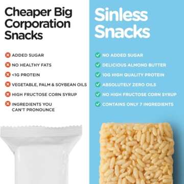 New Improved Recipe - Sinless Snacks Marsh Mallow Krisp - Perfect Keto Snacks - Delicious Gluten Free Low Carb Snacks - Marshmallow Keto Cereal Bars – Soft & Chewy Low Sugar Snack – Less Than 1g Sugar - 10g Protein - 2g Net-Carbs –8 Count