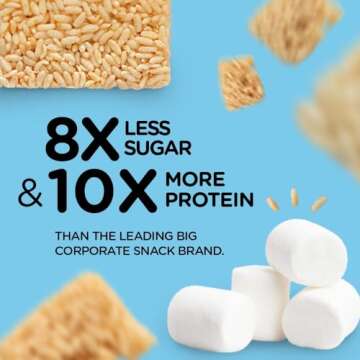 New Improved Recipe - Sinless Snacks Marsh Mallow Krisp - Perfect Keto Snacks - Delicious Gluten Free Low Carb Snacks - Marshmallow Keto Cereal Bars – Soft & Chewy Low Sugar Snack – Less Than 1g Sugar - 10g Protein - 2g Net-Carbs –8 Count