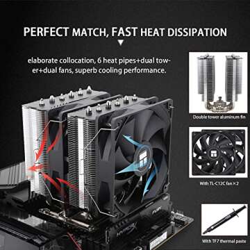 Thermalright Peerless Assassin 120 SE CPU Cooler for Intel and AMD
