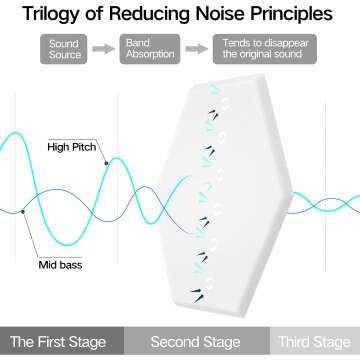 Soundproof Foam Panels - 12 Pack Self-Adhesive