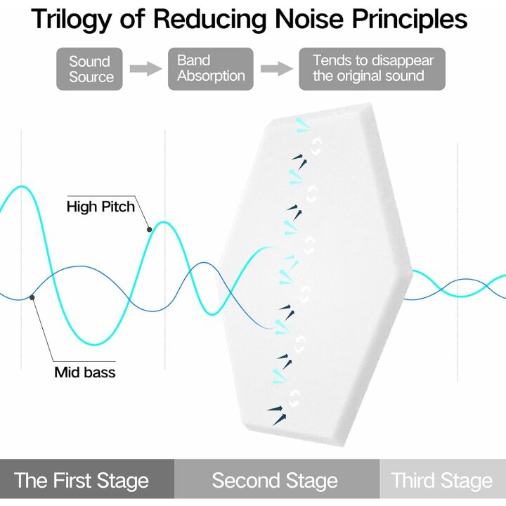 Soundproof Foam Panels - 12 Pack Self-Adhesive