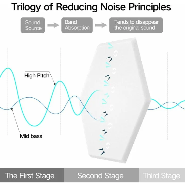 Soundproof Foam Panels - 12 Pack Self-Adhesive