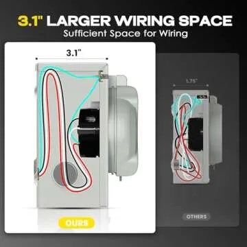 Rophor 50 Amp Generator Power Inlet Box, NEMA SS2-50P for 3 Prong Generator Cord, 125/250 Volt, 12500 Watts, Weatherproof, Outdoor Use, ETL Listed