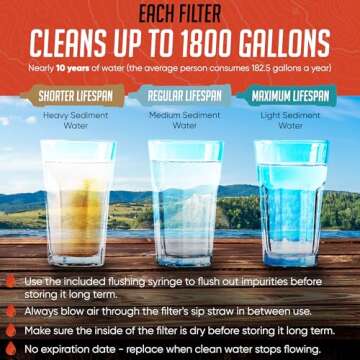 2 High-Capacity Emergency Water Straws – Lightweight, Reusable, 1800-Gallon Filters for Camping, Hiking, Travel, Biking, Survival, and Emergencies. No Expiration Date, Perfect for Preparedness