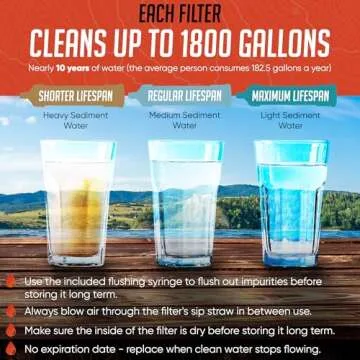 2 High-Capacity Emergency Water Straws – Lightweight, Reusable, 1800-Gallon Filters for Camping, Hiking, Travel, Biking, Survival, and Emergencies. No Expiration Date, Perfect for Preparedness