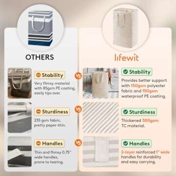 Lifewit Large Waterproof Collapsible Laundry Hampers