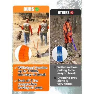 PAMASE 2pcs Deer Drag Rope - 1700lbs Load-Bearing Hunting Gear Accessories, Deer Drag Strap for Men Women Hunter Pull Deer Animal Wood, Sturdy Rope with Handle (Orange 4.92ft)