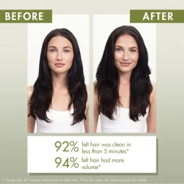 Klorane Dry Shampoo with Oat Milk, Travel Size & Gentle