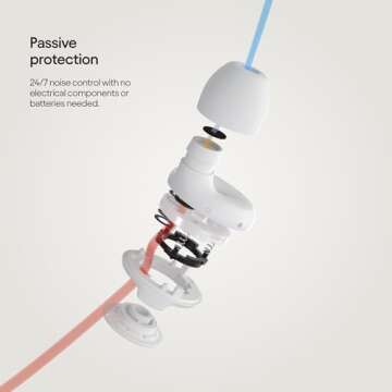 Loop Switch Earplugs – Multi-Mode Noise-Reducing Earplugs | Adjustable Passive Hearing Protection for Focus, Travel, Concerts, Socializing, Sports Events & Noise Sensitivity | Reusable Ear Protection