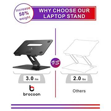 Brocoon Laptop Stand, Adjustable MacBook Stand for Desk, Ergonomic Aluminum Riser with Heat-Vent, Co...