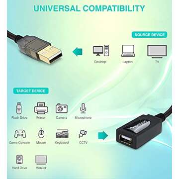 BlueRigger USB Extension Cable (32FT/10M, Long Active USB2.0 Extender, Male to Female Repeater, Data Transfer Cord)- for Game Consoles, Printer, Camera, Keyboard, Hard Drives