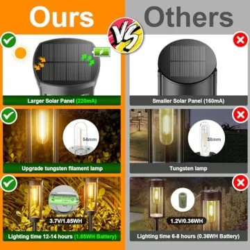 BITPOTT Bright Solar Pathway Lights - 8 Pack Outdoor Lighting