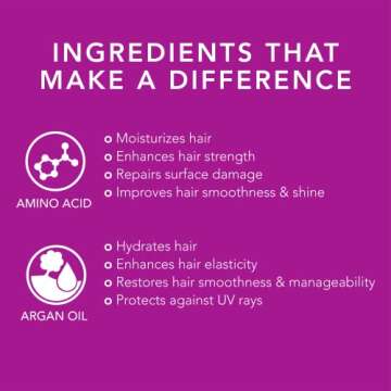 Oligo Professionnel - Blacklight Violet Shampoo - Sulfate-Free Purple Shampoo for blondes - Vegan - Eliminate Yellow Tones - Refresh Faded Highlights - Argan oil - Hydrating Formula - 8.5oz