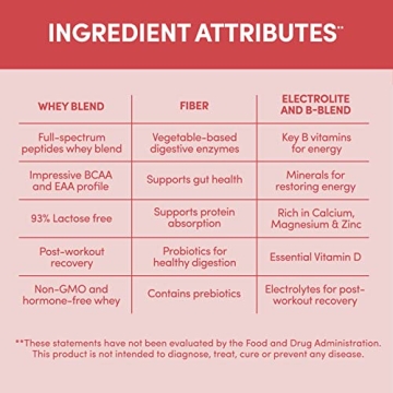 Designer Whey Natural Protein Powder, Gluten-Free & Probiotic