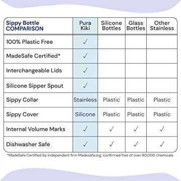 Pura Kiki Set of 11oz/325ml Stainless Steel Bottle with Silicone Sipper Spout, Sleeve, & Additional Silicone Straw, 100% Plastic-Free, MadeSafe Certified for Kids, Preschoolers, Babies & Infant – Aqua