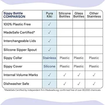 Pura Kiki Set of 11oz/325ml Stainless Steel Bottle with Silicone Sipper Spout, Sleeve, & Additional Silicone Straw, 100% Plastic-Free, MadeSafe Certified for Kids, Preschoolers, Babies & Infant – Aqua