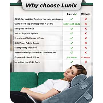 Lunix 3pcs Orthopedic Bed Wedge Pillow Set, Post Surgery Memory Foam for Back, Leg, and Knee Pain Re...