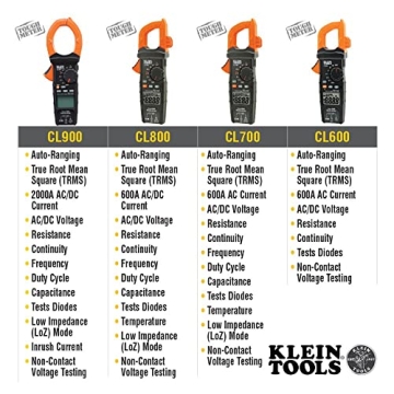 Klein Tools CL120 Digital Clamp Meter for Accurate Readings