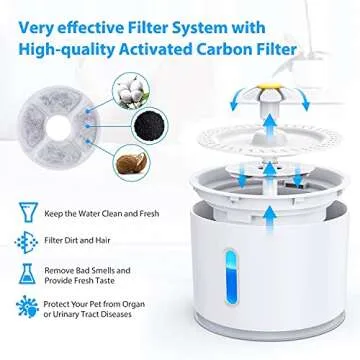 NICREW Cat Water Fountain, Stainless Steel Pet Fountain for Small Dog, Cat Drinking Fountain with 2 Replacement Sponges