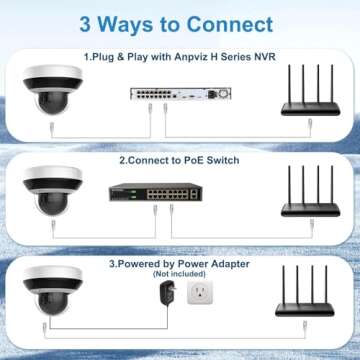Anpviz 4MP PoE PTZ IP Camera with 4X Optical Zoom, 2560x1440@25fps, H.265+ Dome Security Camera, Perimeter Protection, Built-in Audio, Alarm, 330° Pan 90° Tilt, Card Slot, Guarding Vision(H Series)