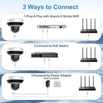 Anpviz 4MP PoE PTZ IP Camera with 4X Optical Zoom, 2560x1440@25fps, H.265+ Dome Security Camera, Perimeter Protection, Built-in Audio, Alarm, 330° Pan 90° Tilt, Card Slot, Guarding Vision(H Series)