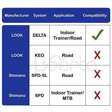 Boerte Peloton Cleats Compatible with Look Delta Clips(9 Degree Float) - Peloton Cleats for Men's and Women's Cycling Shoes - Indoor Cycling & Road Bike Pedals Replacement Bike Cleats Set